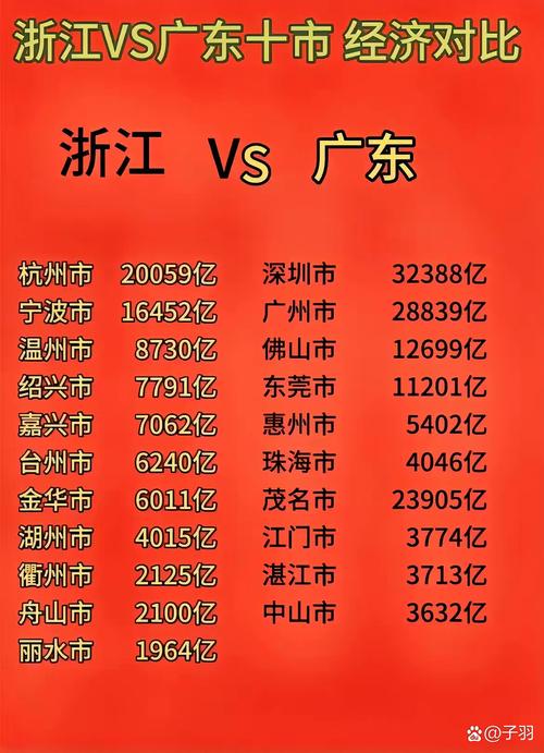 浙江广东上海居前三（浙江和上海哪个发达）